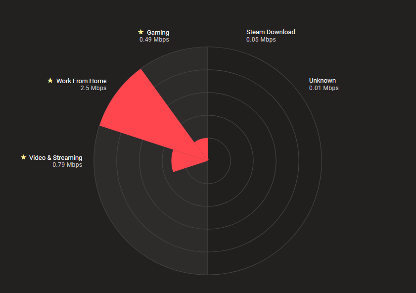 SmartBOOST Bandwidth Radar